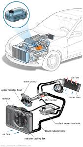 See U2672 repair manual